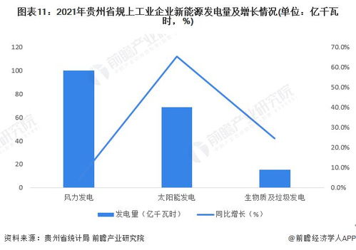 2023年貴州省新能源產業鏈全景洞察 政策、現狀、布局與未來
