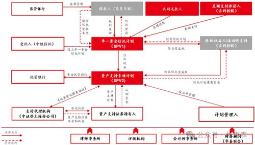 從全國首單換電業務收益權ABS產品看電信業務的跨界創新與資產盤活